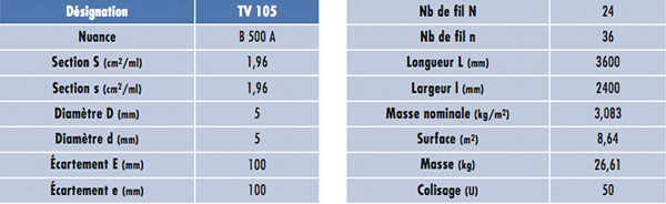 TV105_tableau1